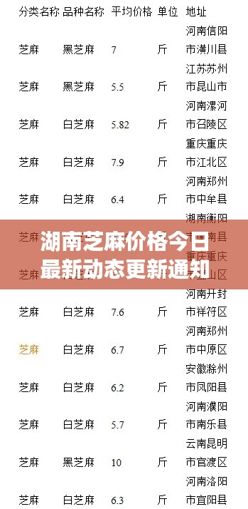 湖南芝麻价格今日最新动态更新通知!