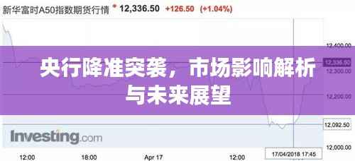 央行降准突袭,市场影响解析与未来展望