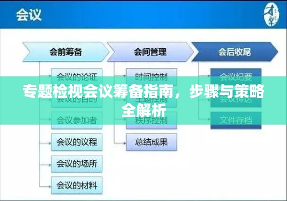 专题检视会议筹备指南，步骤与策略全解析
