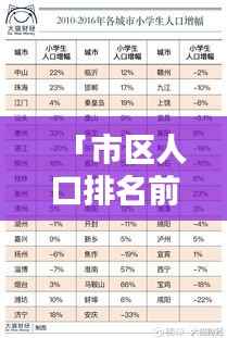 「市区人口排名前十揭晓，繁荣背后的秘密大揭秘」