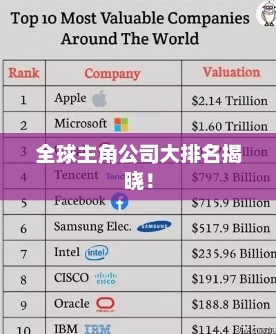 全球主角公司大排名揭晓!