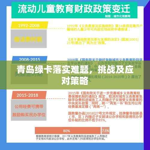 青岛绿卡落实难题,挑战及应对策略