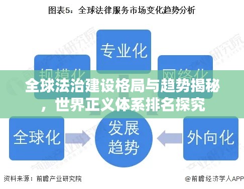 全球法治建设格局与趋势揭秘,世界正义体系排名探究