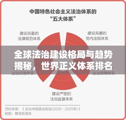 全球法治建设格局与趋势揭秘,世界正义体系排名探究