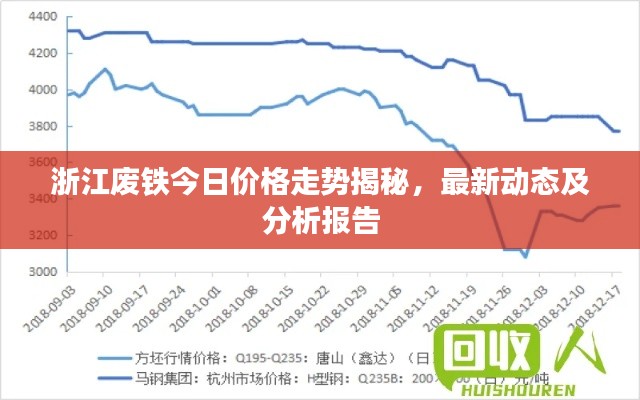 浙江废铁今日价格走势揭秘,最新动态及分析报告