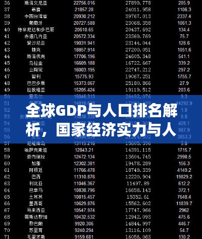 全球GDP与人口排名解析,国家经济实力与人口规模对比揭秘