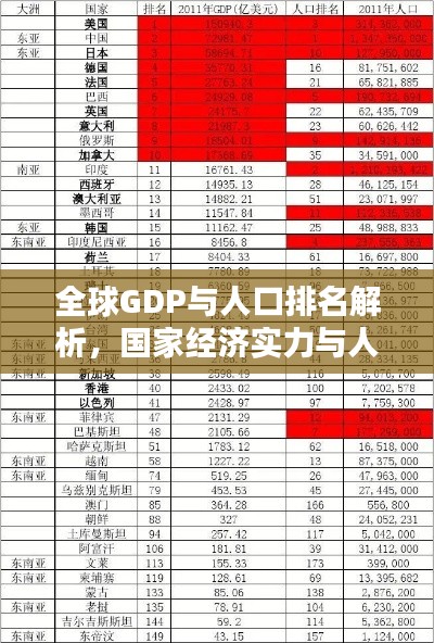 全球GDP与人口排名解析,国家经济实力与人口规模对比揭秘