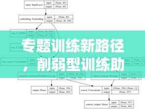 专题训练新路径,削弱型训练助你提升能力