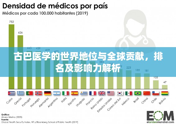 古巴医学的世界地位与全球贡献,排名及影响力解析