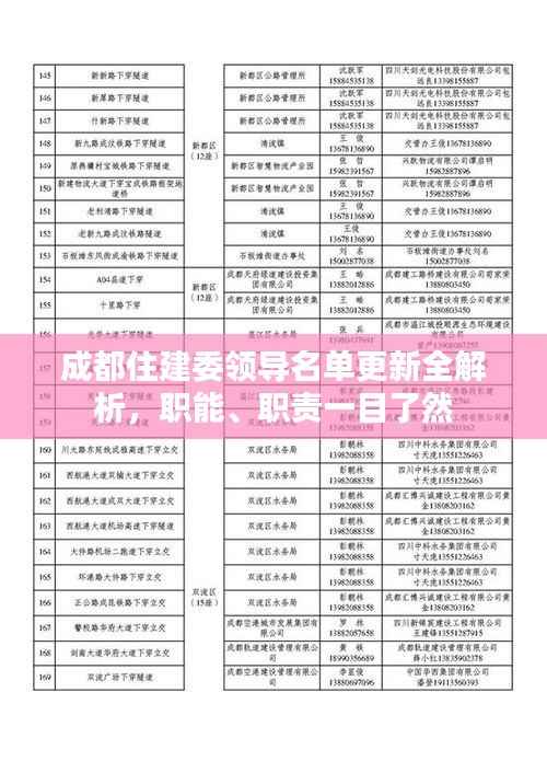 成都住建委领导名单更新全解析,职能、职责一目了然