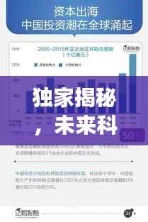 独家揭秘，未来科技趋势与创新前沿重磅报道