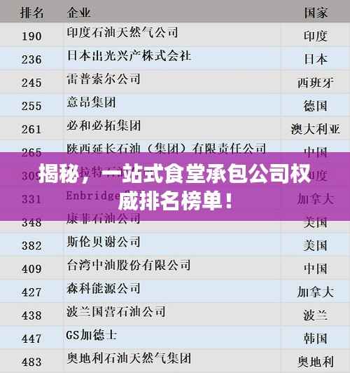 揭秘,一站式食堂承包公司权威排名榜单!