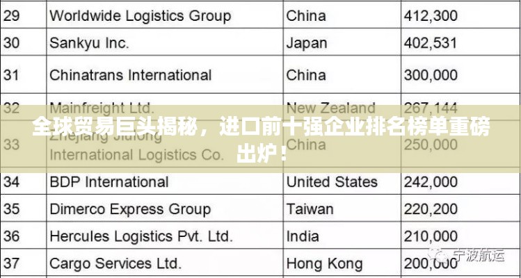 全球贸易巨头揭秘,进口前十强企业排名榜单重磅出炉!
