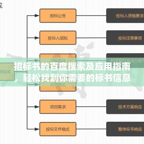 招标书的百度搜索及应用指南,轻松找到你需要的标书信息!