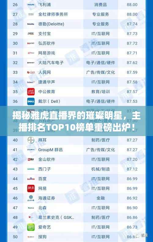 揭秘雅虎直播界的璀璨明星，主播排名TOP10榜单重磅出炉！