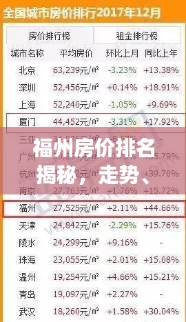福州房价排名揭秘，走势、影响因素与未来展望