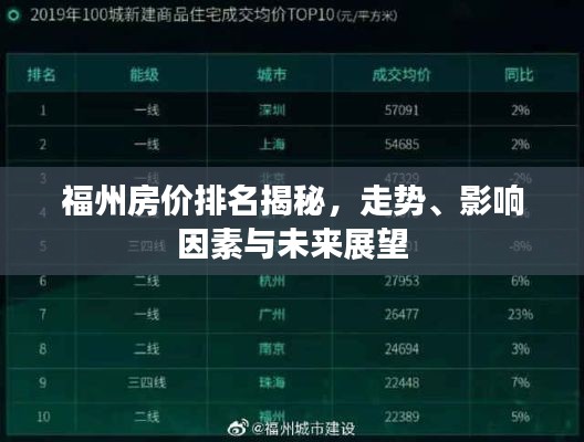 福州房价排名揭秘,走势、影响因素与未来展望
