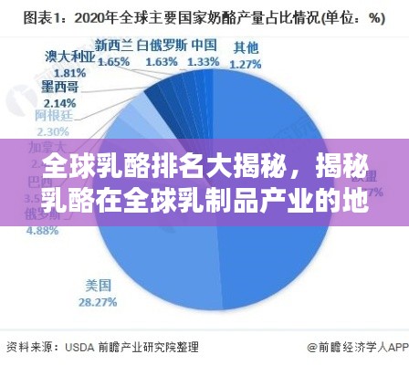 全球乳酪排名大揭秘,揭秘乳酪在全球乳制品产业的地位与影响力