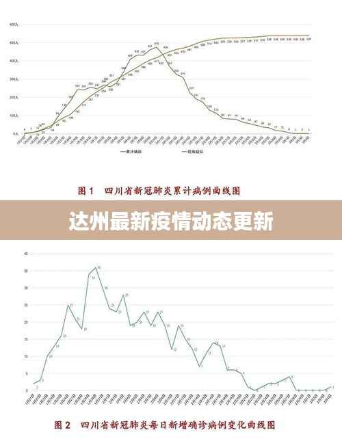 达州最新疫情动态更新