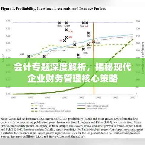 会计专题深度解析，揭秘现代企业财务管理核心策略