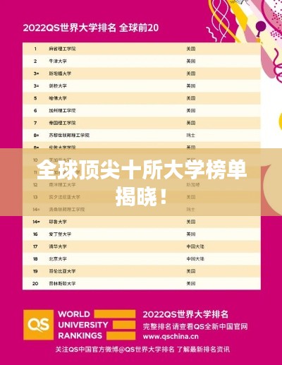 全球顶尖十所大学榜单揭晓!
