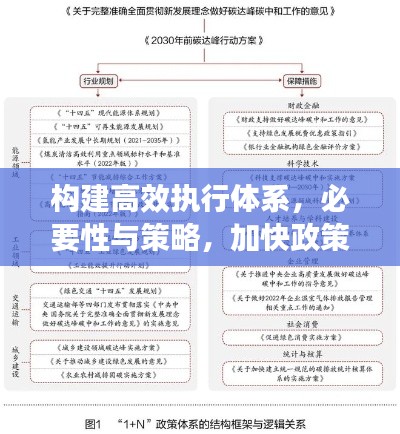 构建高效执行体系,必要性与策略,加快政策措施落实之路