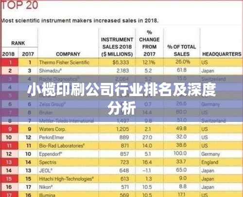 小榄印刷公司行业排名及深度分析