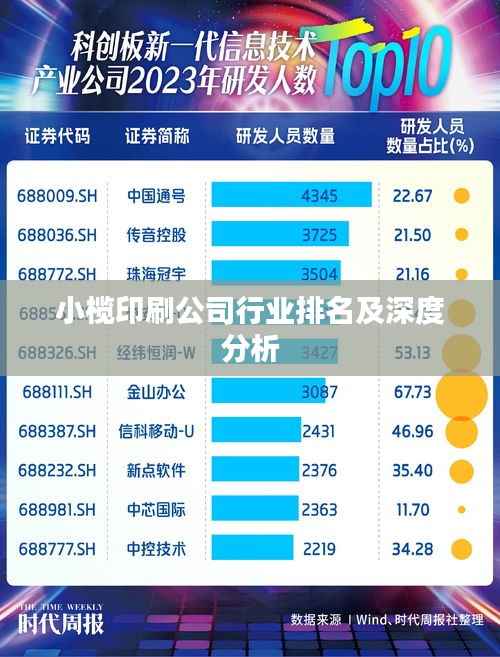小榄印刷公司行业排名及深度分析