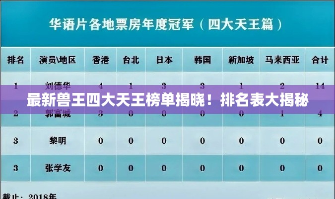 最新兽王四大天王榜单揭晓!排名表大揭秘