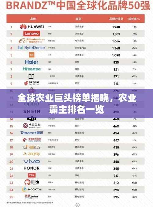 全球农业巨头榜单揭晓,农业霸主排名一览