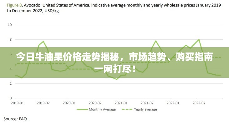 今日牛油果价格走势揭秘,市场趋势、购买指南一网打尽!