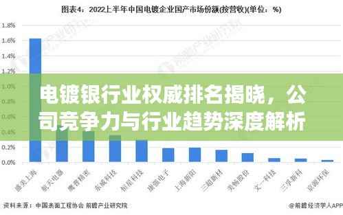 电镀银行业权威排名揭晓，公司竞争力与行业趋势深度解析