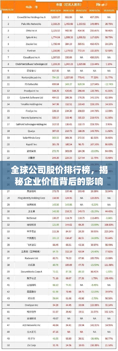 全球公司股价排行榜，揭秘企业价值背后的影响因素