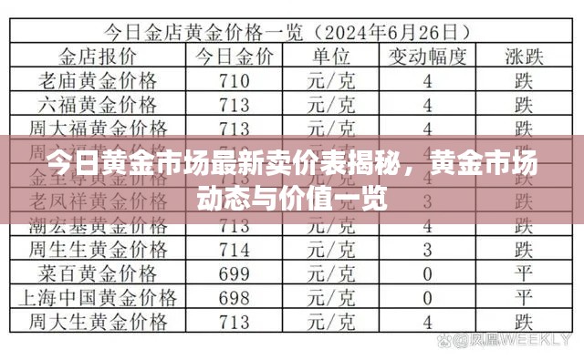 今日黄金市场最新卖价表揭秘，黄金市场动态与价值一览