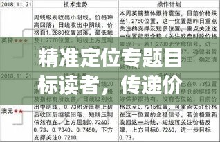 精准定位专题目标读者，传递价值，吸引目光的标题！