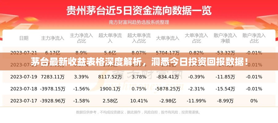 茅台最新收益表格深度解析,洞悉今日投资回报数据!