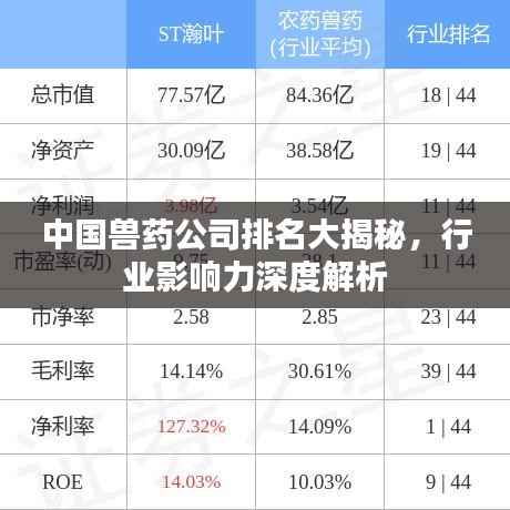 中国兽药公司排名大揭秘，行业影响力深度解析