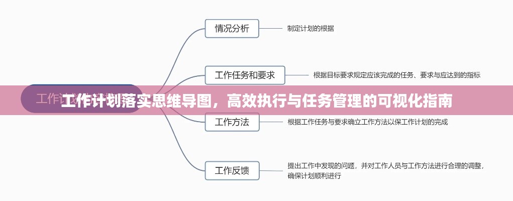 工作计划落实思维导图，高效执行与任务管理的可视化指南