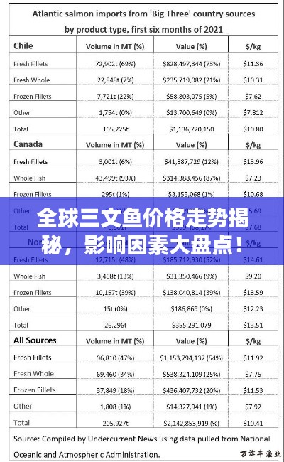 全球三文鱼价格走势揭秘,影响因素大盘点!
