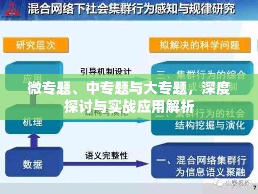微专题、中专题与大专题，深度探讨与实战应用解析