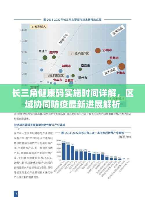 长三角健康码实施时间详解，区域协同防疫最新进展解析