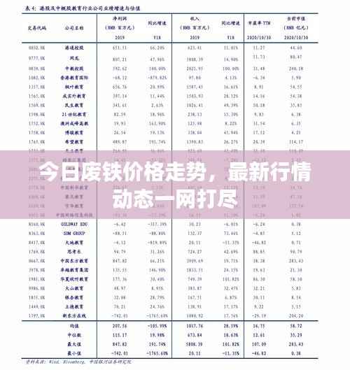 今日废铁价格走势，最新行情动态一网打尽