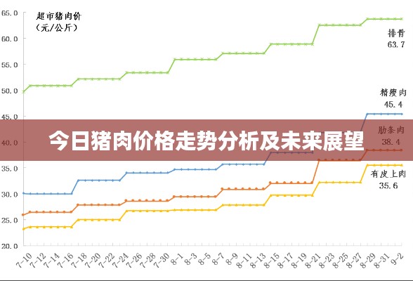 今日猪肉价格走势分析及未来展望