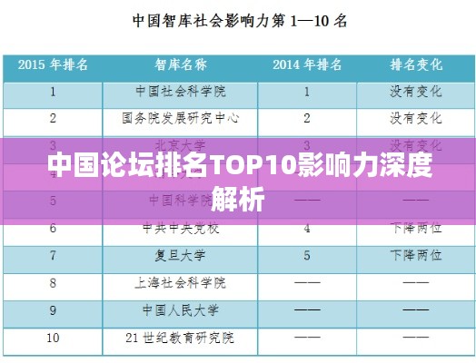 中国论坛排名TOP10影响力深度解析