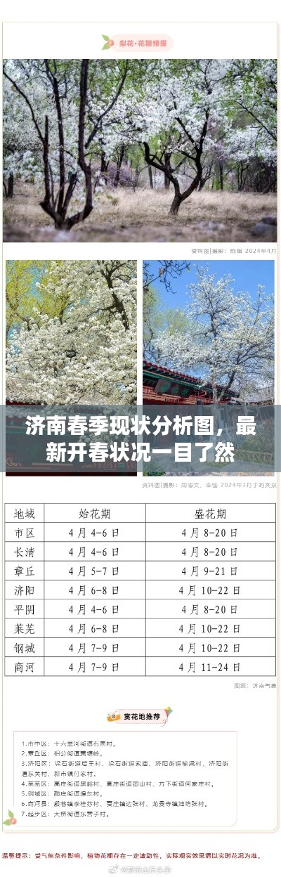 济南春季现状分析图，最新开春状况一目了然