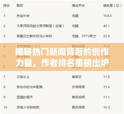 揭秘热门新闻背后的创作力量，作者排名重磅出炉！