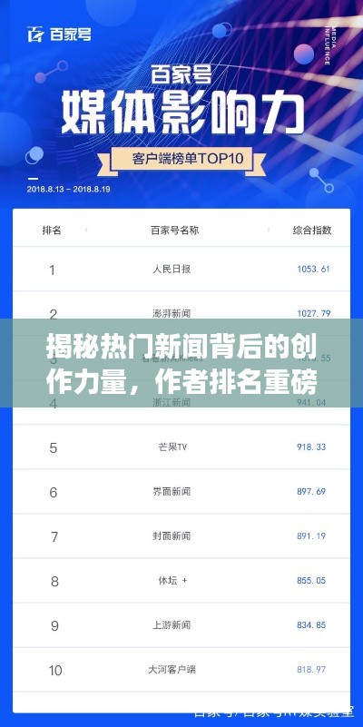 揭秘热门新闻背后的创作力量,作者排名重磅出炉!
