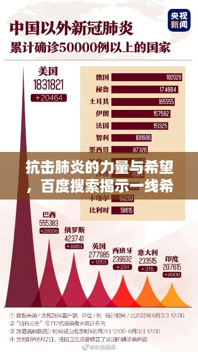 抗击肺炎的力量与希望,百度搜索揭示一线希望与全球努力