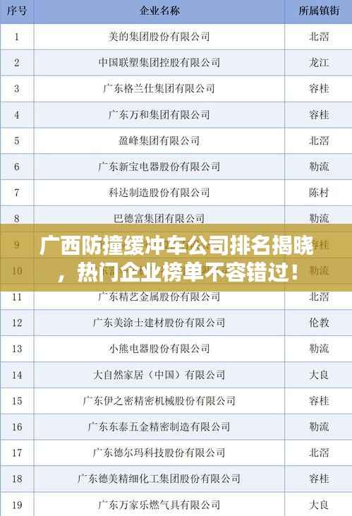 广西防撞缓冲车公司排名揭晓，热门企业榜单不容错过！