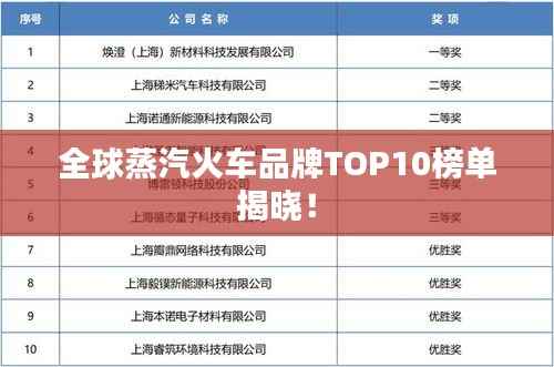 全球蒸汽火车品牌TOP10榜单揭晓!